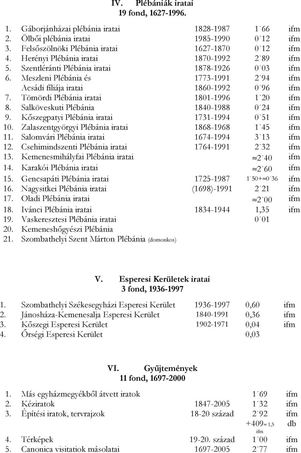 Tömördi Plébánia iratai 1801-1996 1 20 8. Salköveskuti Plébánia 1840-1988 0 24 9. Kőszegpatyi Plébánia iratai 1731-1994 0 51 10. Zalaszentgyörgyi Plébánia iratai 1868-1968 1 45 11.