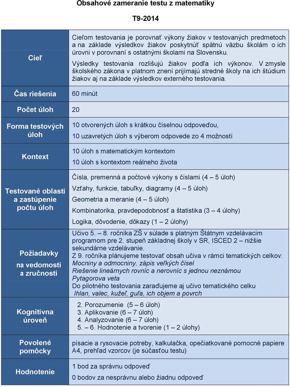 V zmysle školského zákona v platnom znení prijímajú stredné školy na ich štúdium žiakov aj na základe výsledkov externého testovania.