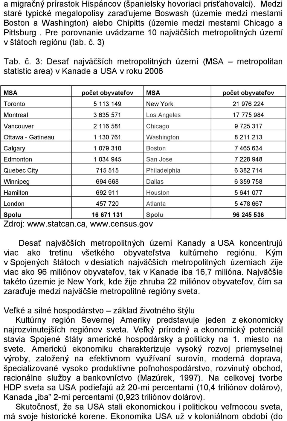 Pre porovnanie uvádzame 10 najväčších metropolitných území v štátoch regiónu (tab. č.
