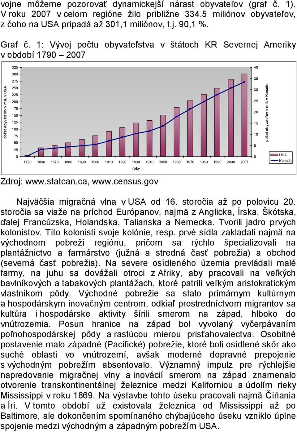 1: Vývoj počtu obyvateľstva v štátoch KR Severnej Ameriky v období 1790 2007 325 40 300 275 35 250 225 30 200 25 175 150 20 125 100 75 15 10 50 25 0 1790 1860 1870 1880 1890 1900 1910 1920 1930 1940