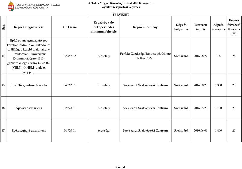 ) KHEM rendelet alapján) 15. Szociális gondozó és ápoló 34 762 01 8. osztály Szekszárdi Szakképzési Centrum Szekszárd 2016.08.23 1 300 20 16.