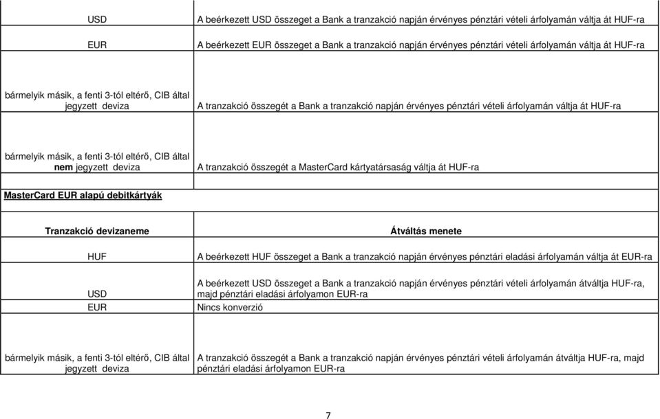 MasterCard kártyatársaság váltja át HUF-ra MasterCard EUR alapú debitkártyák Tranzakció devizaneme Átváltás menete HUF A beérkezett HUF összeget a Bank a tranzakció napján érvényes pénztári eladási