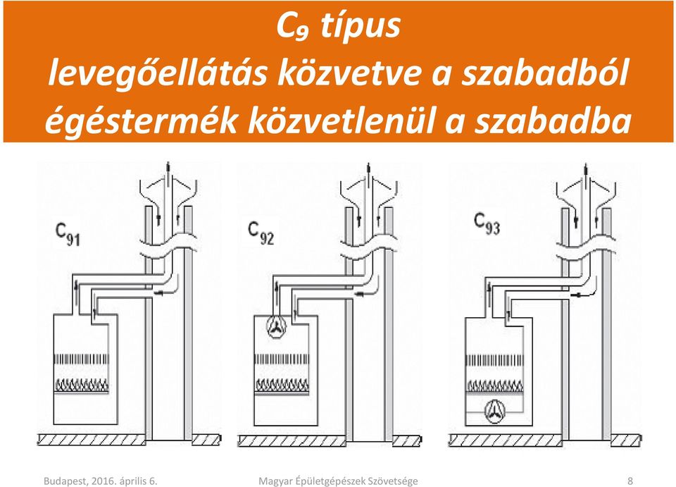 szabadba Budapest, 2016. április 6.