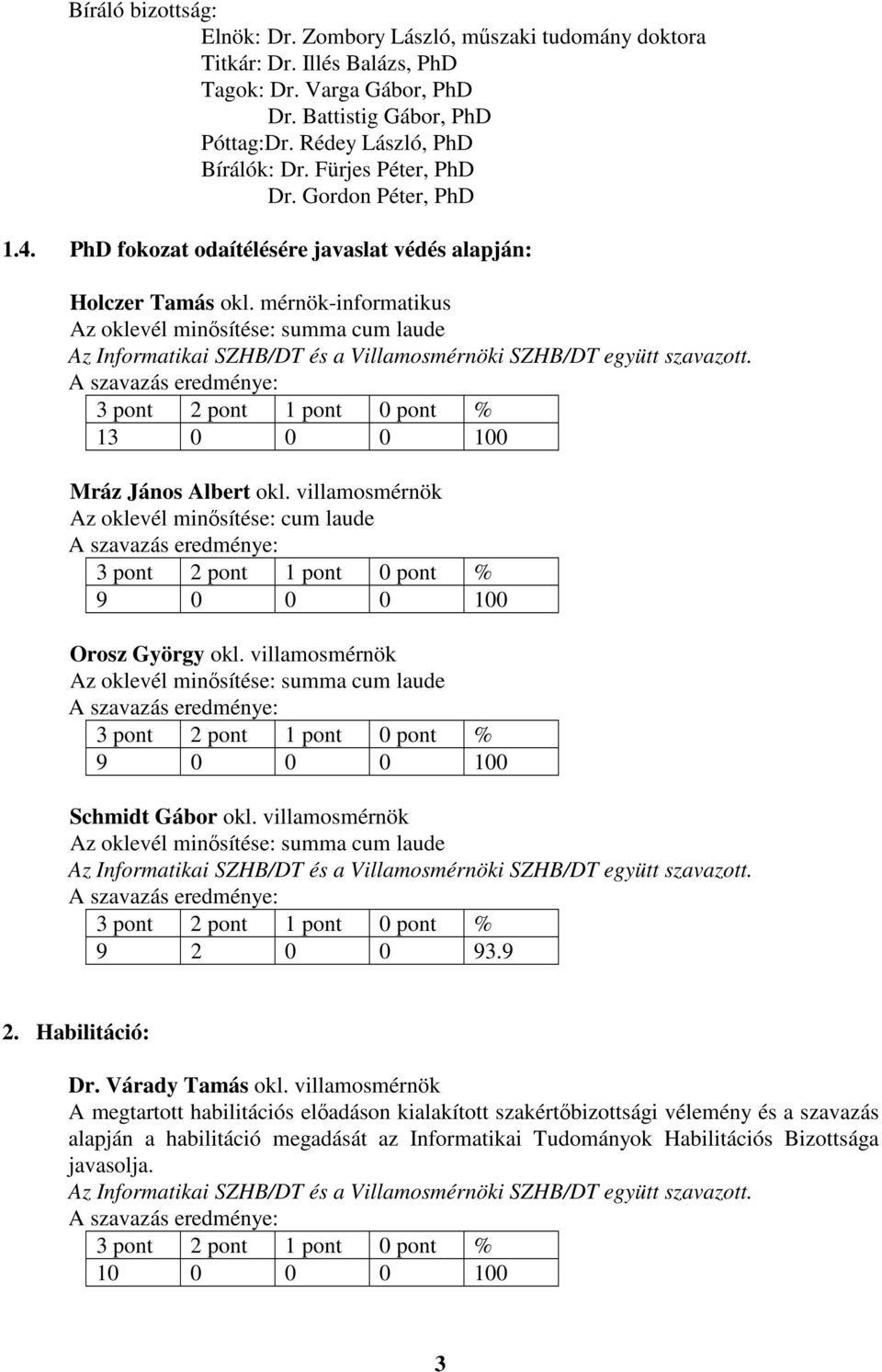 mérnök-informatikus 13 0 0 0 100 Mráz János Albert okl. villamosmérnök Az oklevél minősítése: cum laude Orosz György okl. villamosmérnök Schmidt Gábor okl. villamosmérnök 9 2 