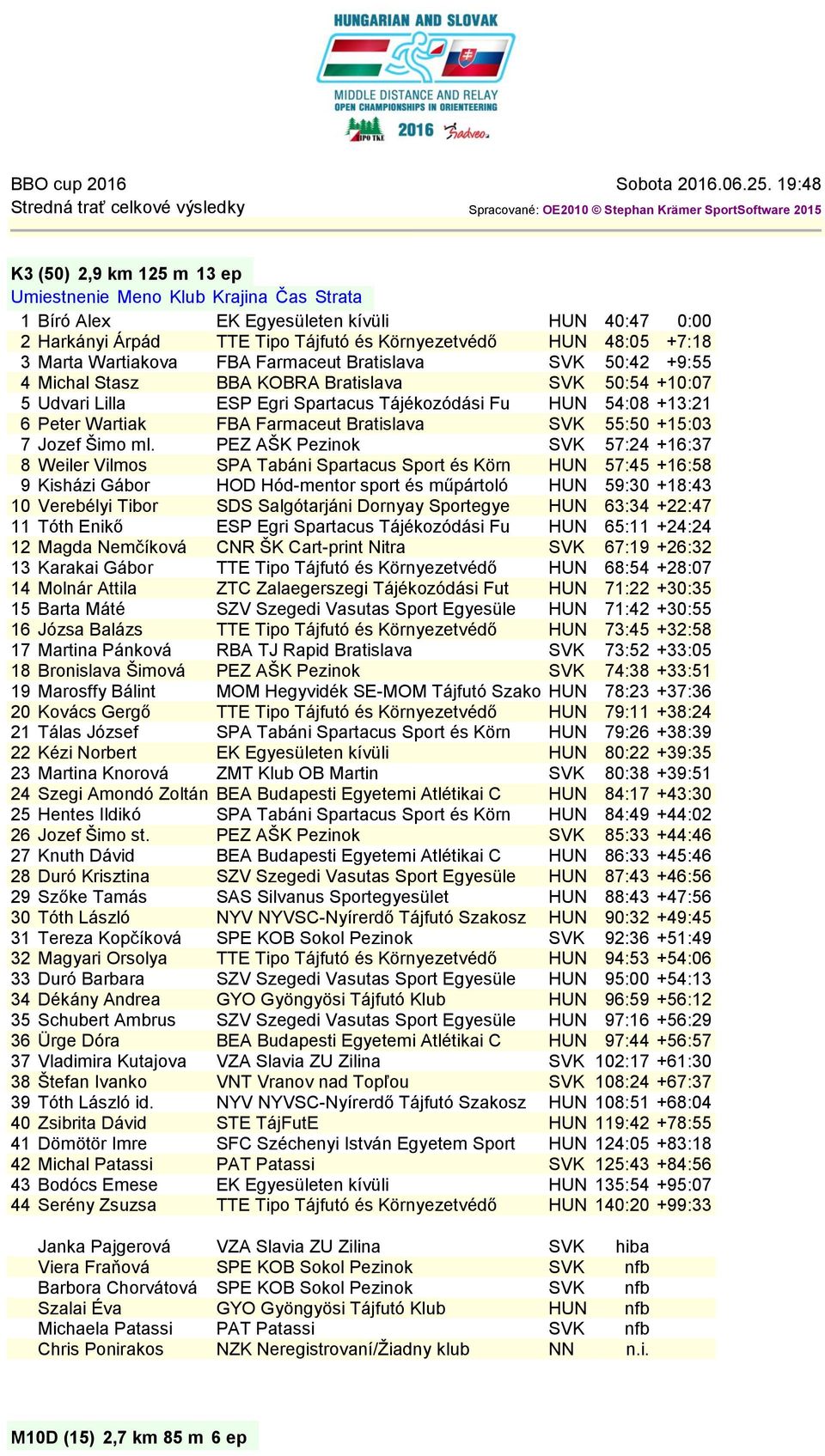 és Környezetvédő HUN 48:05 +7:18 3 Marta Wartiakova FBA Farmaceut Bratislava SVK 50:42 +9:55 4 Michal Stasz BBA KOBRA Bratislava SVK 50:54 +10:07 5 Udvari Lilla ESP Egri Spartacus Tájékozódási Fu HUN