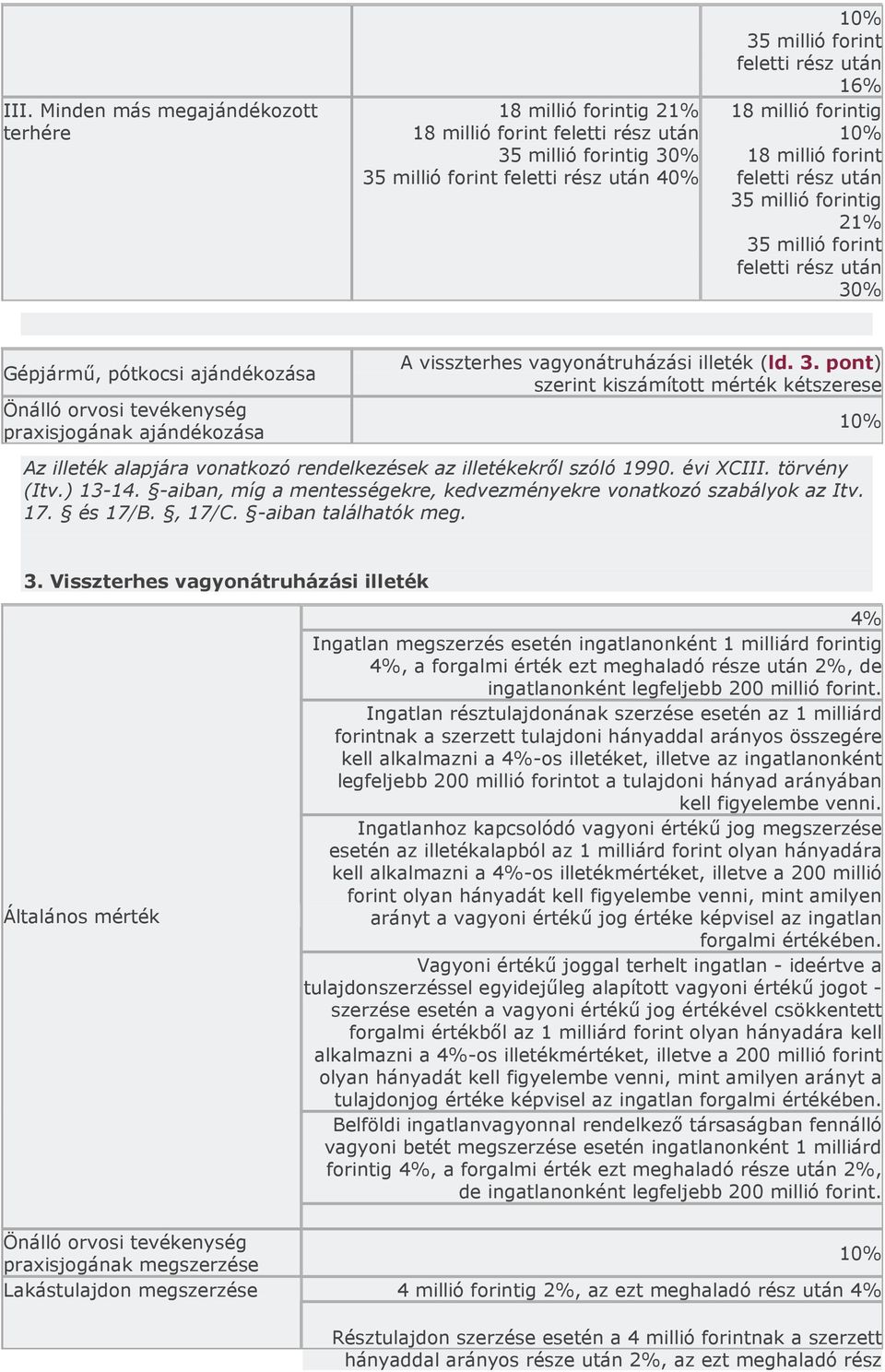 -aiban, míg a mentességekre, kedvezményekre vonatkozó szabályok az Itv. 17. és 17/B., 17/C. -aiban találhatók meg. 3.