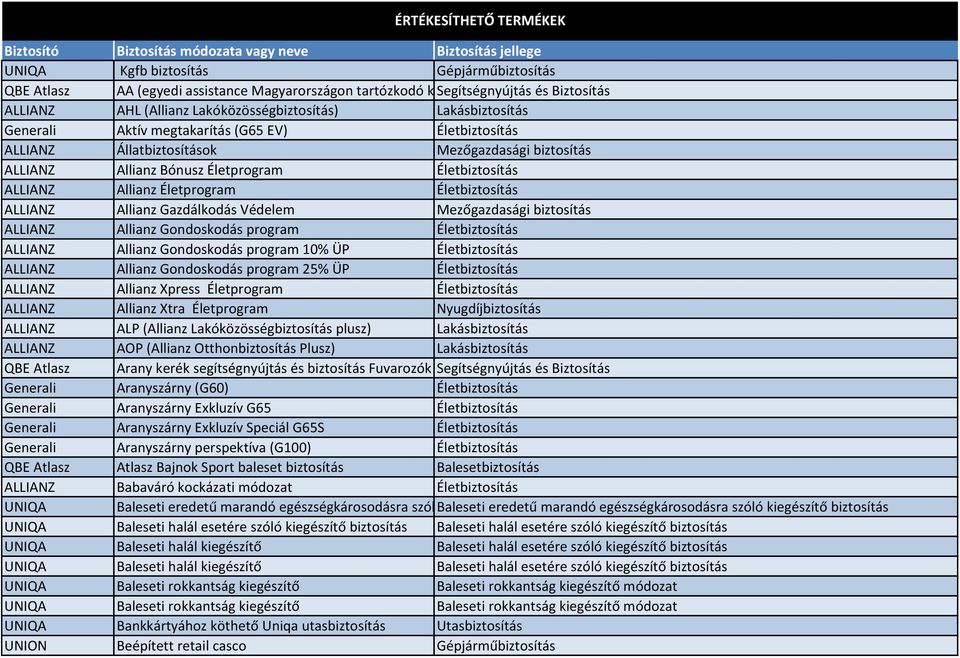 ALLIANZ AHL (Allianz Lakóközösségbiztosítás) Lakásbiztosítás Generali Aktív megtakarítás (G65 EV) Életbiztosítás ALLIANZ Állatbiztosítások Mezőgazdasági biztosítás ALLIANZ Allianz Bónusz Életprogram