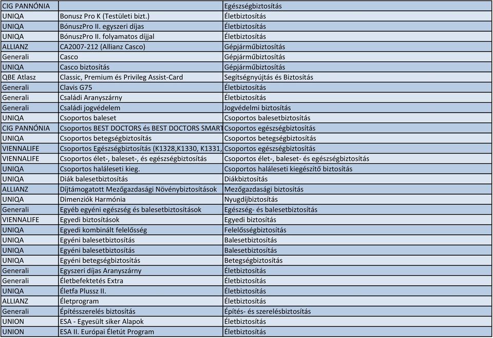 Assist-Card Segítségnyújtás és Biztosítás Generali Clavis G75 Életbiztosítás Generali Családi Aranyszárny Életbiztosítás Generali Családi jogvédelem Jogvédelmi biztosítás Csoportos baleset Csoportos