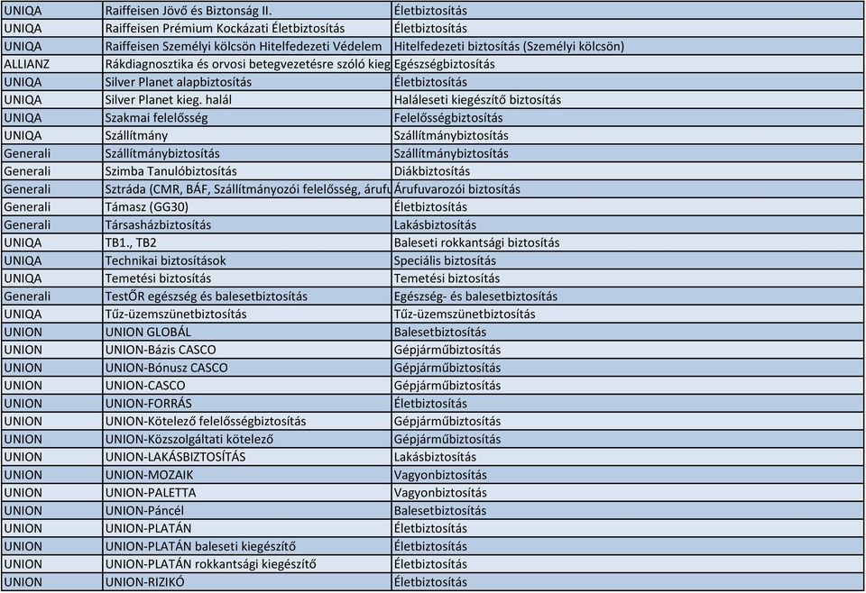 orvosi betegvezetésre szóló kiegészítő Egészségbiztosítás egészségbiztosítási fedezet Silver Planet alapbiztosítás Életbiztosítás Silver Planet kieg.