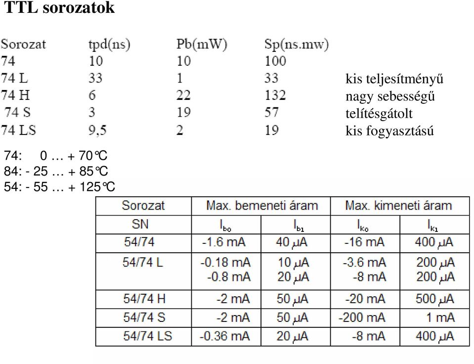 telítésgátolt kis fogyasztású