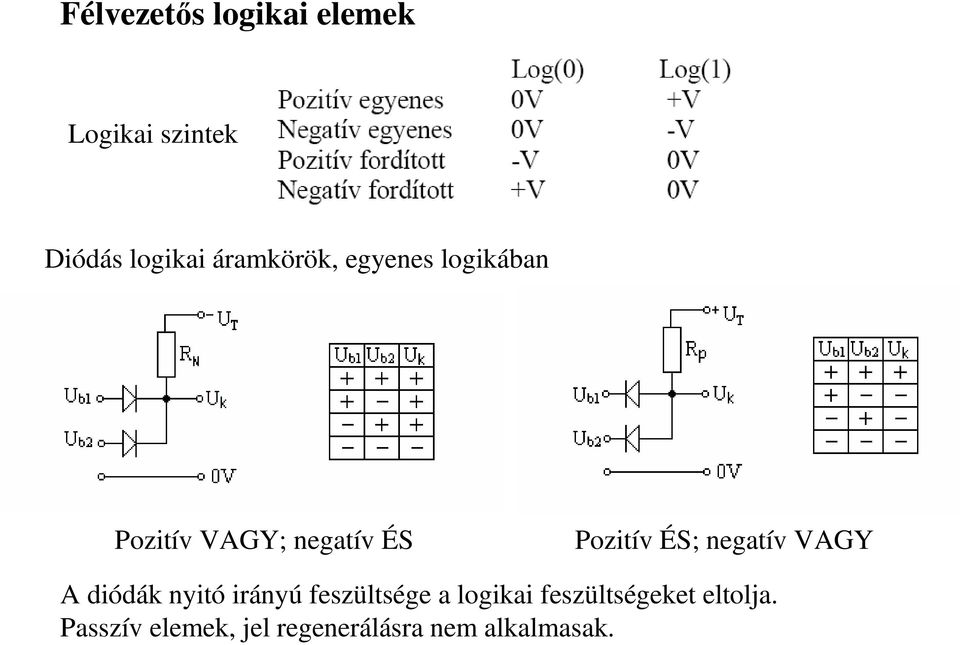 ÉS; negatív VAGY A diódák nyitó irányú feszültsége a logikai