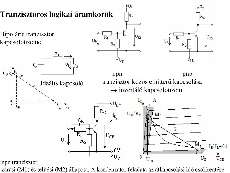 kapcsolása invertáló kapcsolóüzem npn tranzisztor zárási (M1) és