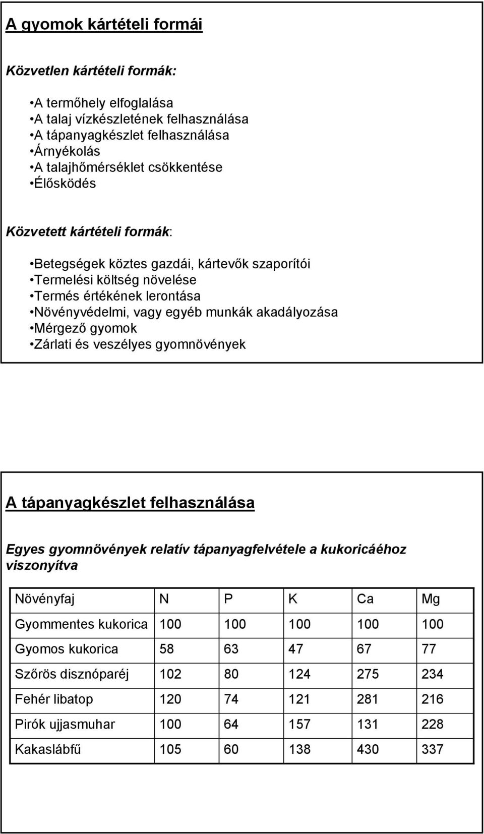 Mérgező gyomok Zárlati és veszélyes gyomnövények A tápanyagkészlet felhasználása Egyes gyomnövények relatív tápanyagfelvétele a kukoricáéhoz viszonyítva Növényfaj N P K Ca Mg Gyommentes