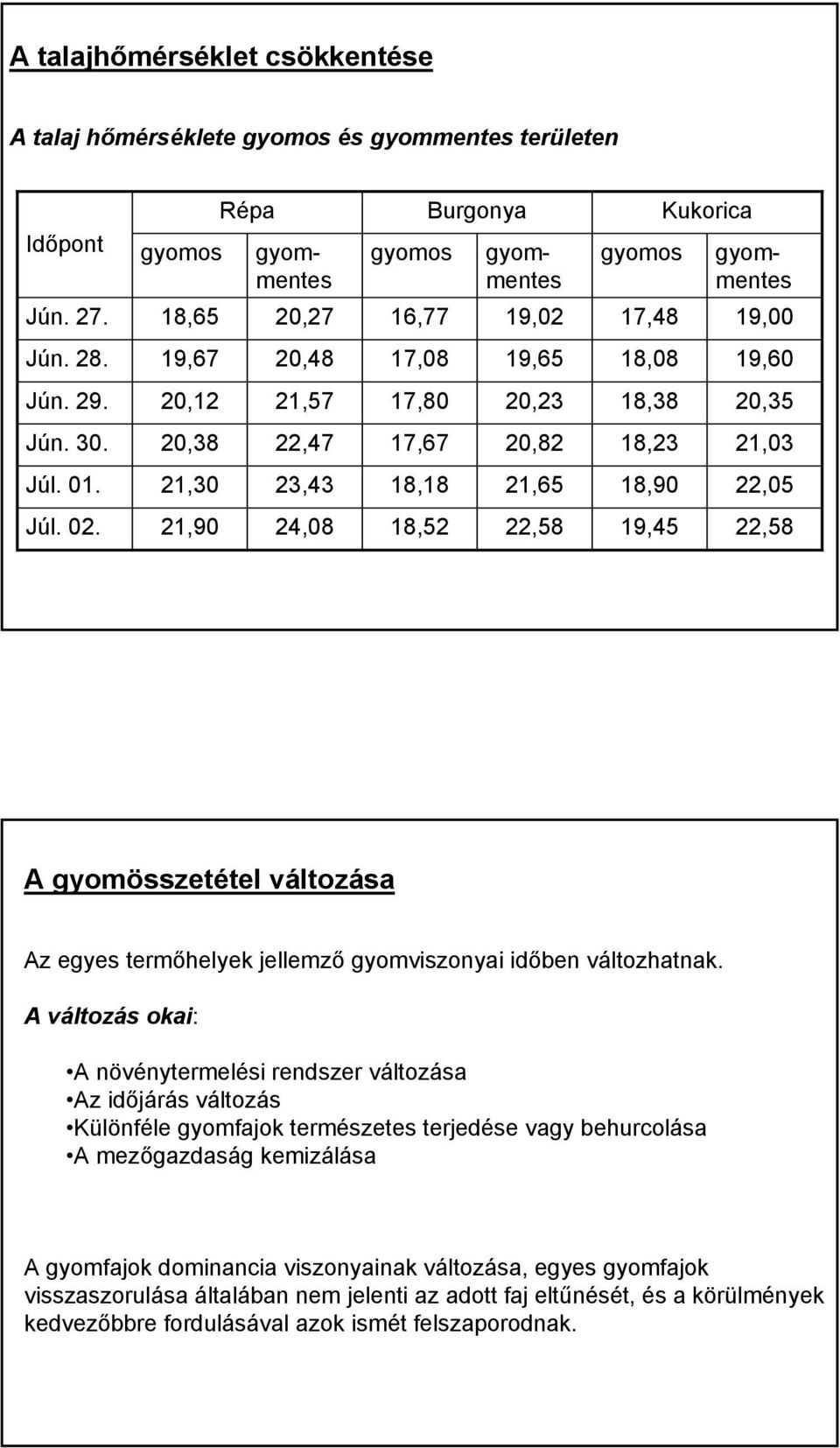 20,12 21,57 17,80 20,23 18,38 20,35 Jún. 30. 20,38 22,47 17,67 20,82 18,23 21,03 Júl. 01. 21,30 23,43 18,18 21,65 18,90 22,05 Júl. 02.