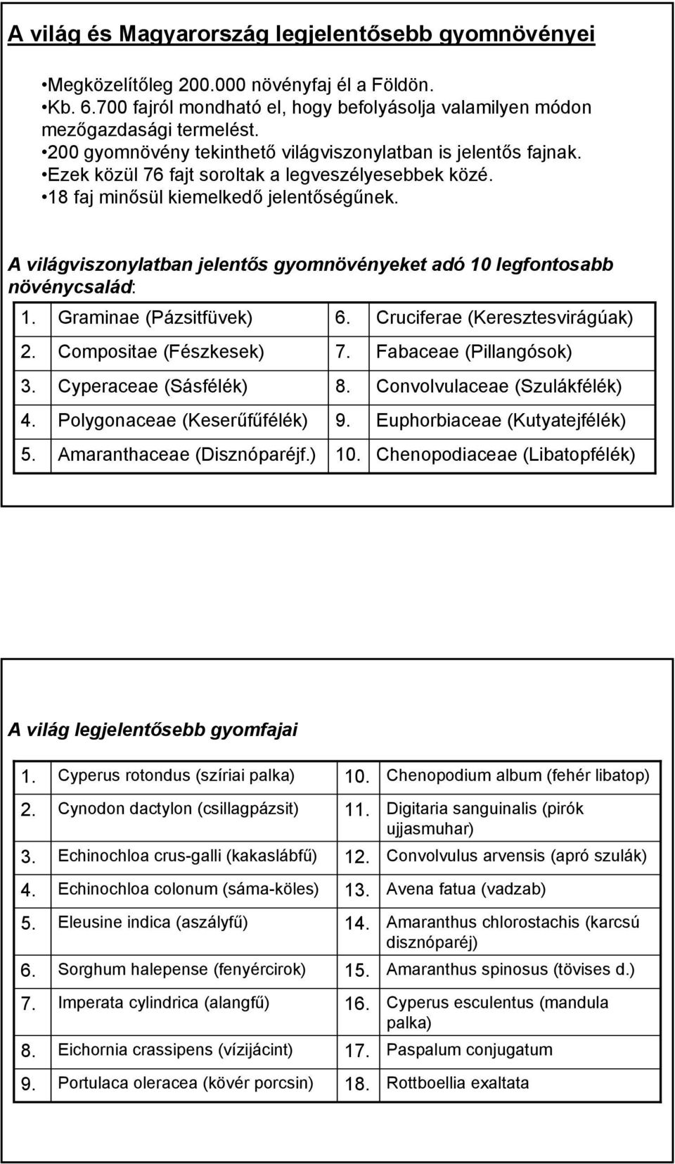 A világviszonylatban jelentős gyomnövényeket adó 10 legfontosabb növénycsalád: 1. 2. 3. 4. 5.