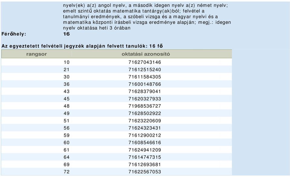 : idegen nyelv oktatása heti 3 órában 10 71627043146 21 71612515240 30 71611584305 36 71600148766 43 71628379041 45 71620327933 48