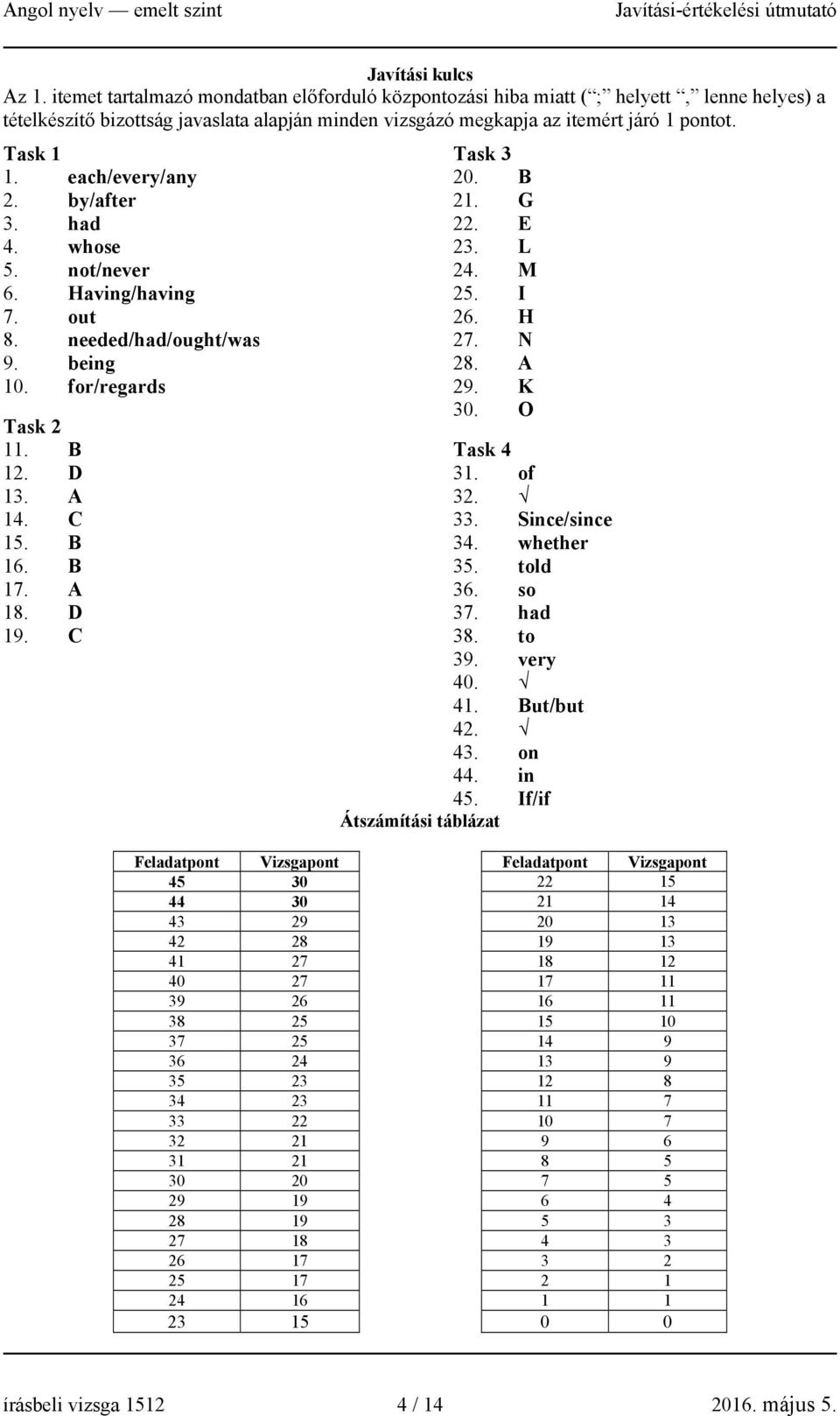 each/every/any 2. by/after 3. had 4. whose 5. not/never 6. Having/having 7. out 8. needed/had/ought/was 9. being 10. for/regards Task 2 11. B 12. D 13. A 14. C 15. B 16. B 17. A 18. D 19. C Task 3 20.