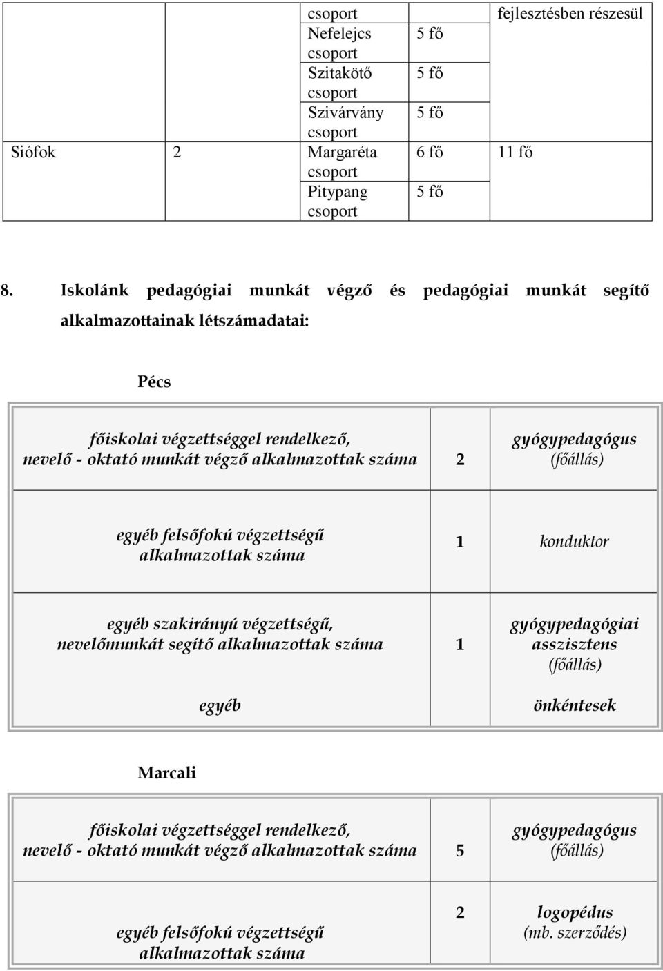 Pécs nevelő - oktató munkát végző felsőfokú végzettségű konduktor szakirányú végzettségű,