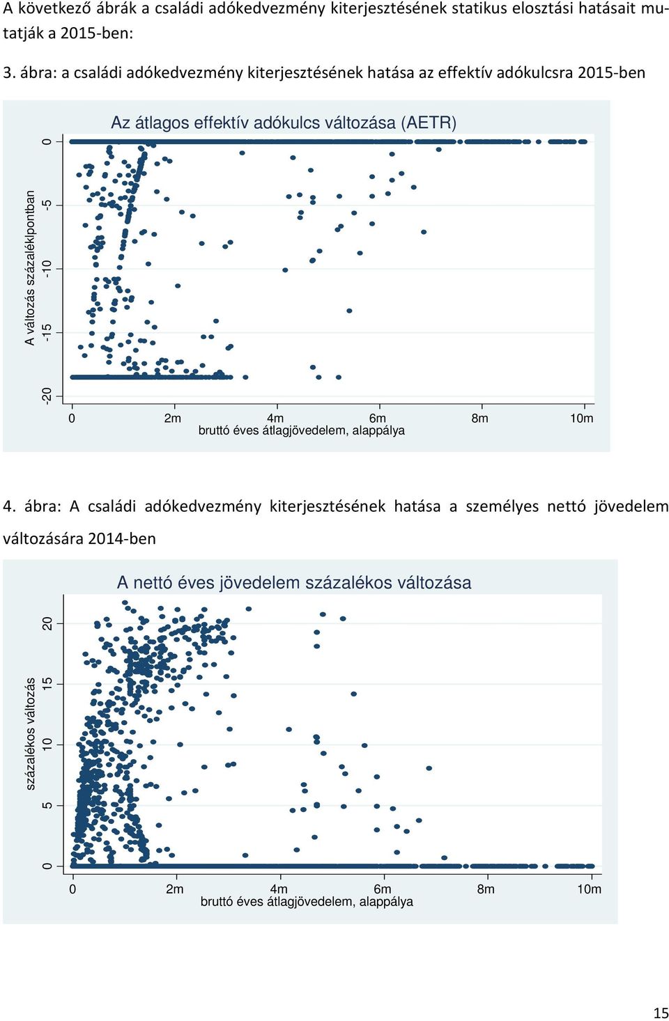 effektív adókulcs változása (AETR) 2m 4m 6m bruttó éves átlagjövedelem, alappálya 8m 1m 4.