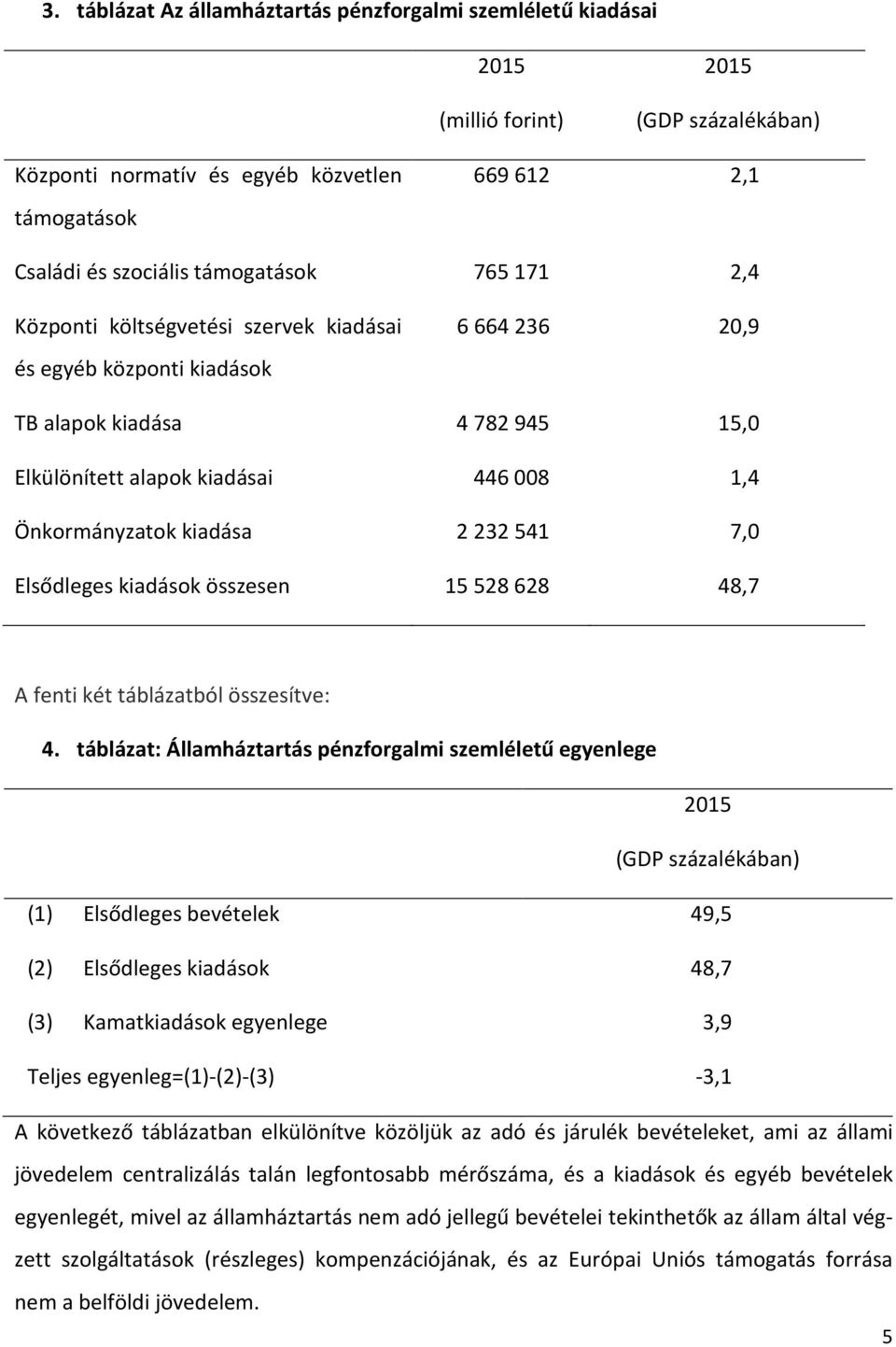 Elsődleges kiadások összesen 15528628 48,7 A fenti két táblázatból összesítve: 4.