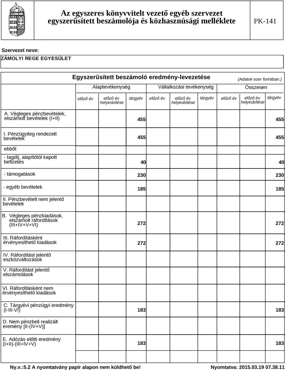 Pénzügyileg rendezett bevételek ebből: - tagdíj, alapítótól kapott befizetés - támogatások - egyéb bevételek 455 455 40 40 230 230 185 185 II. Pénzbevételt nem jelentő bevételek B.