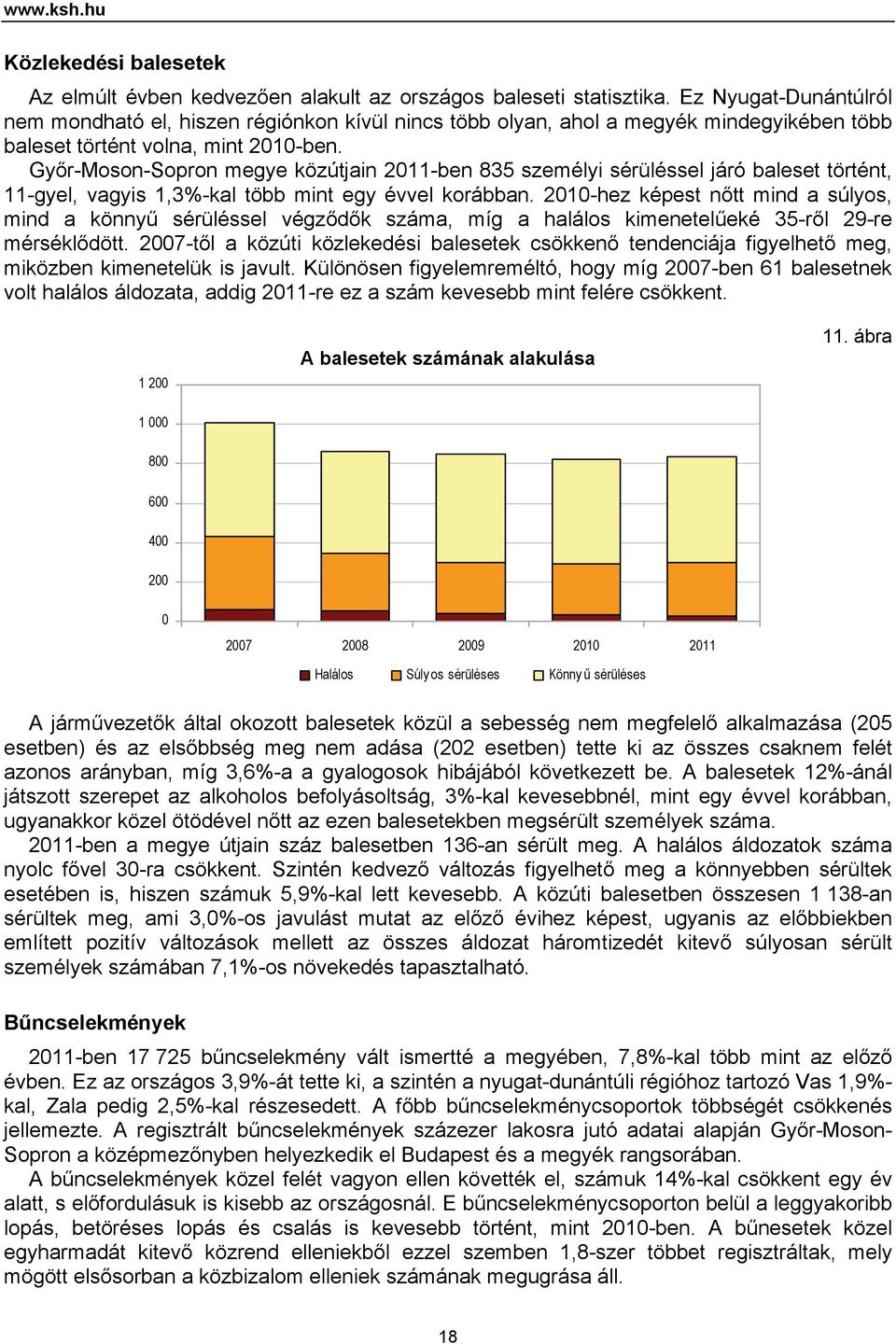 Győr-Moson-Sopron megye közútjain 2011-ben 835 személyi sérüléssel járó baleset történt, 11-gyel, vagyis 1,3%-kal több mint egy évvel korábban.