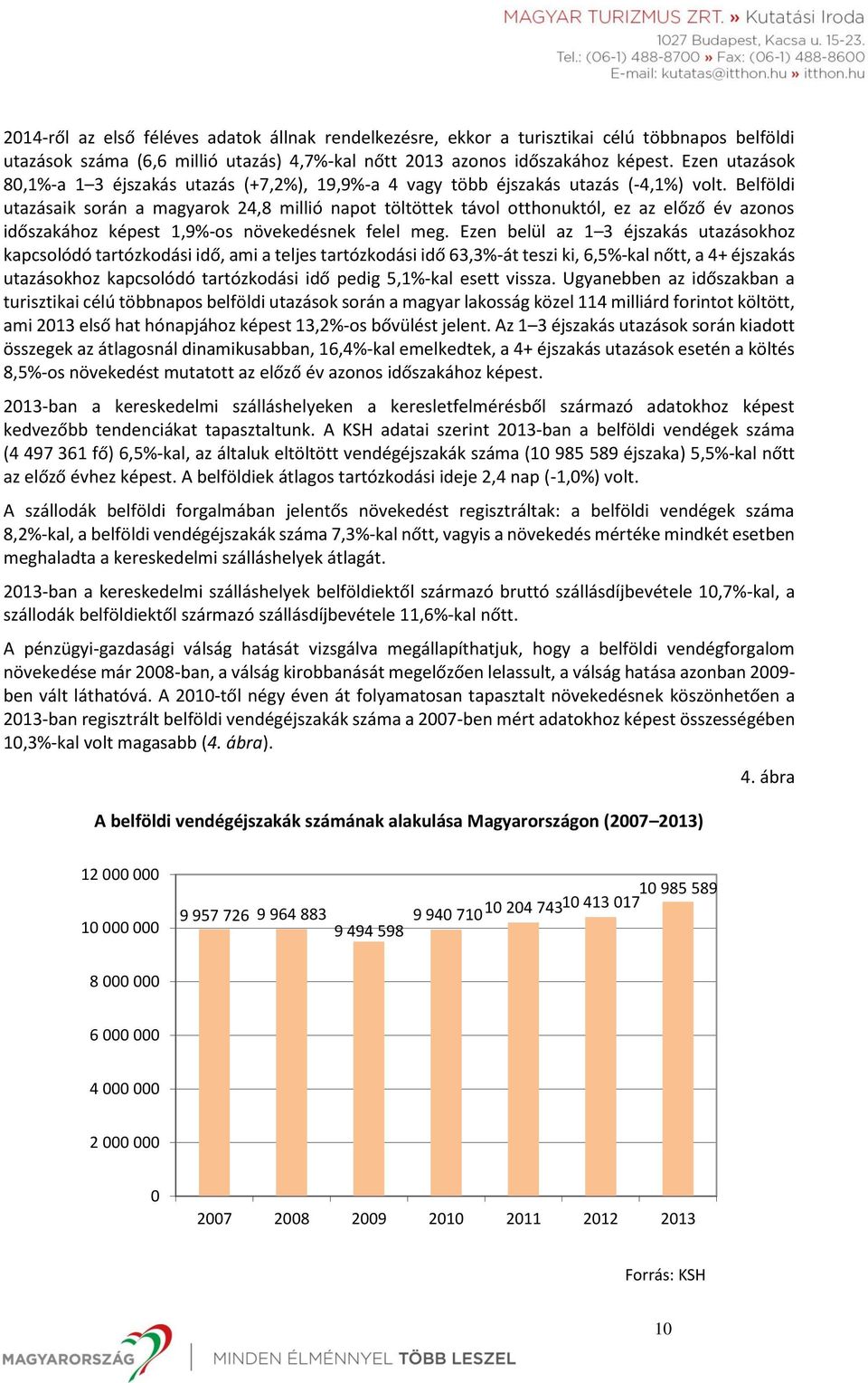 Belföldi utazásaik során a magyarok 24,8 millió napot töltöttek távol otthonuktól, ez az előző év azonos időszakához képest 1,9%-os növekedésnek felel meg.