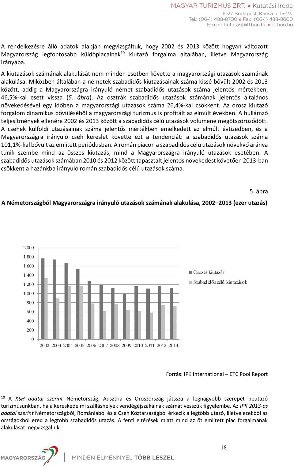 Miközben általában a németek szabadidős kiutazásainak száma kissé bővült 2002 és 2013 között, addig a Magyarországra irányuló német szabadidős utazások száma jelentős mértékben, 46,5%-kal esett