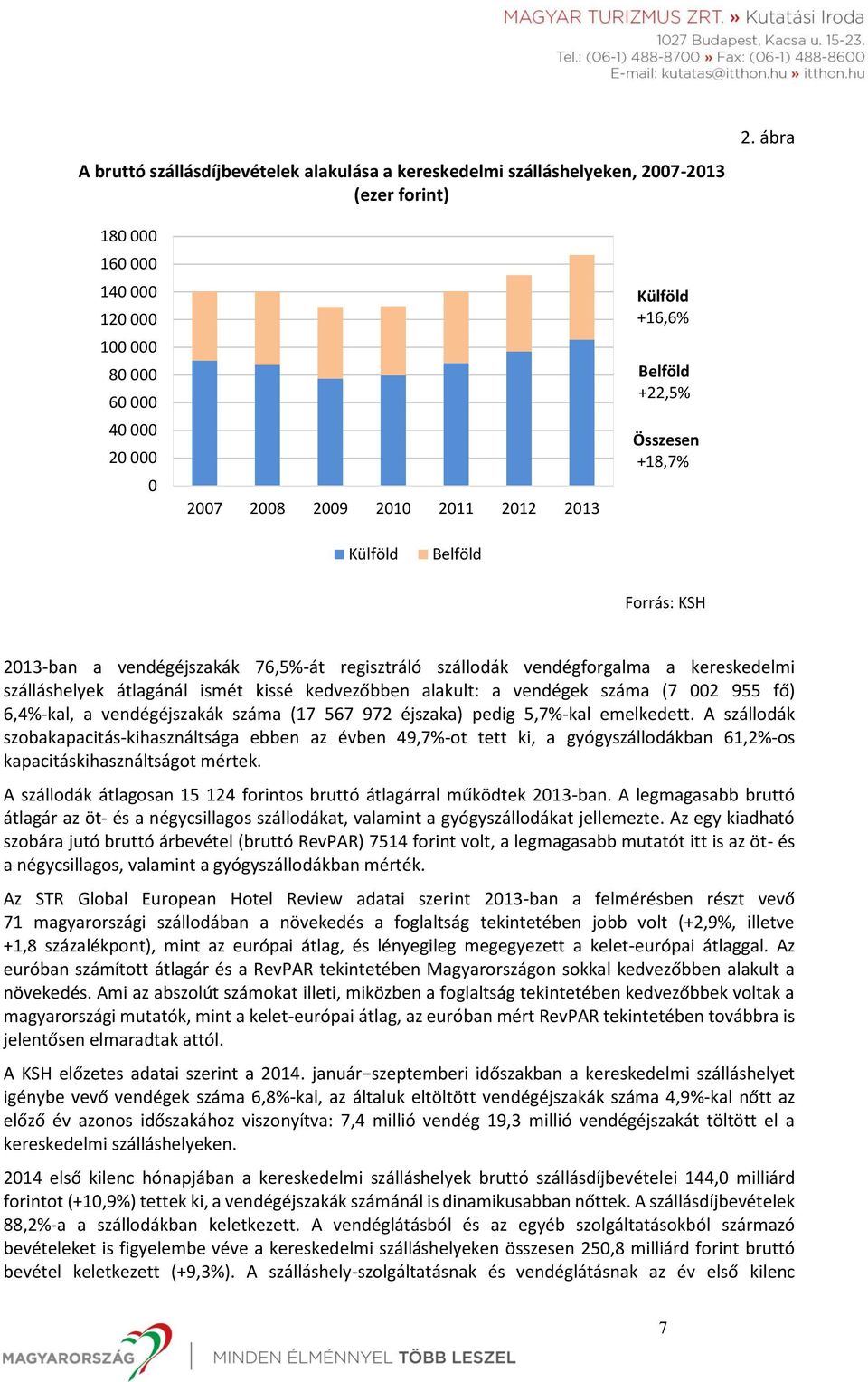 vendégéjszakák 76,5%-át regisztráló szállodák vendégforgalma a kereskedelmi szálláshelyek átlagánál ismét kissé kedvezőbben alakult: a vendégek száma (7 002 955 fő) 6,4%-kal, a vendégéjszakák száma