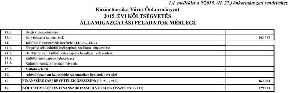 2. Befektetési célú külföldi értékpapírok beváltása, értékesítése 14.3. Külföldi értékpapírok kibocsátása 14.4. Külföldi hitelek, kölcsönök felvétele 15. Váltóbevételek 16.