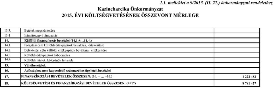 Befektetési célú külföldi értékpapírok beváltása, értékesítése 14.3. Külföldi értékpapírok kibocsátása 14.4. Külföldi hitelek, kölcsönök felvétele 15. Váltóbevételek 16.