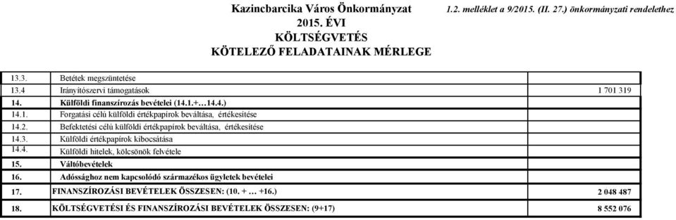 Befektetési célú külföldi értékpapírok beváltása, értékesítése 14.3. Külföldi értékpapírok kibocsátása 14.4. Külföldi hitelek, kölcsönök felvétele 15. Váltóbevételek 16.