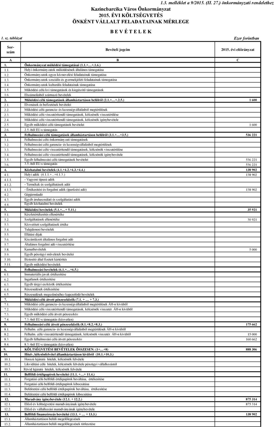 2. Önkormányzatok egyes köznevelési feladatainak támogatása 1.3. Önkormányzatok szociális és gyermekjóléti feladatainak támogatása 1.4. Önkormányzatok kulturális feladatainak támogatása 1.5.