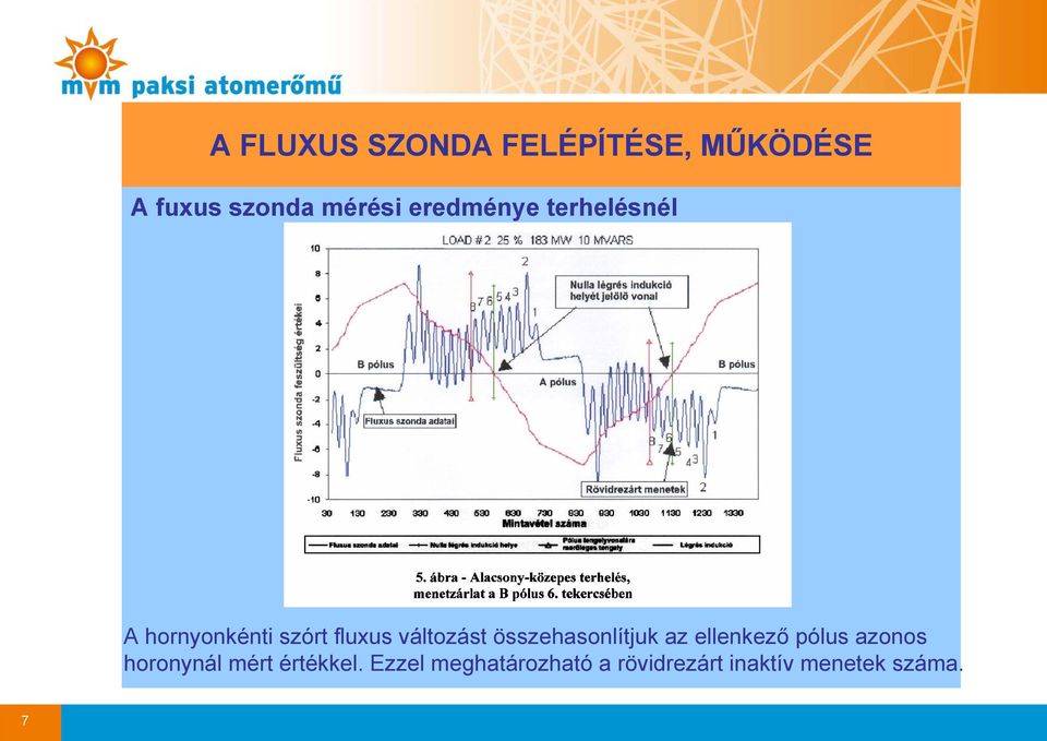 az ellenkező pólus azonos horonynál mért értékkel.