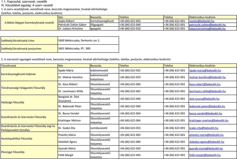 levélcím Gajda Róbert kormánymegbízott +36 (66) 622-003 +36 (66) 622-001 vezeto@bekeskh.hu A i Petróczki Zoltán Gábor fő +36 (66) 622-049 +36 (66) 622-001 petroczki.zoltan@bekeskh.hu Dr.