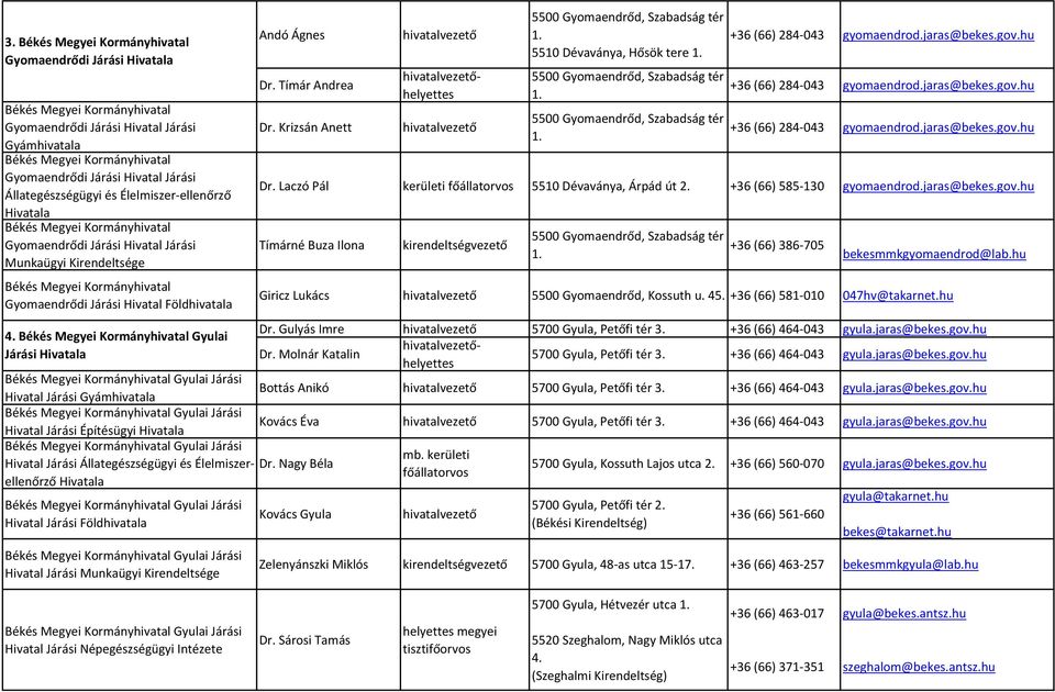 hu +36 (66) 284-043 gyomaendrod.jaras@bekes.gov.hu +36 (66) 284-043 gyomaendrod.jaras@bekes.gov.hu Dr. Laczó Pál kerületi főállatorvos 5510 Dévaványa, Árpád út 2. +36 (66) 585-130 gyomaendrod.