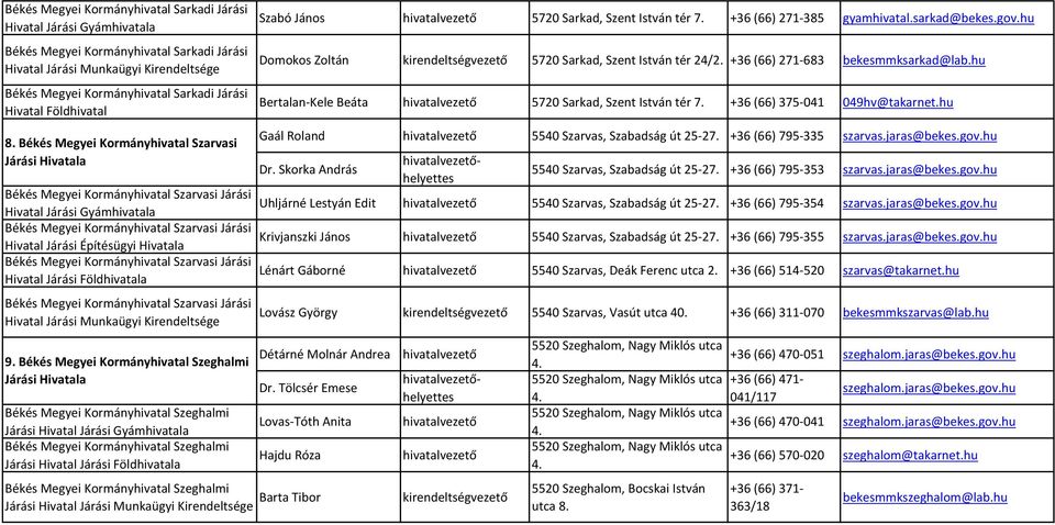 hu Gaál Roland 5540 Szarvas, Szabadság út 25-27. +36 (66) 795-335 szarvas.jaras@bekes.gov.hu Dr. Skorka András 5540 Szarvas, Szabadság út 25-27. +36 (66) 795-353 szarvas.jaras@bekes.gov.hu Szarvasi Járási Uhljárné Lestyán Edit 5540 Szarvas, Szabadság út 25-27.