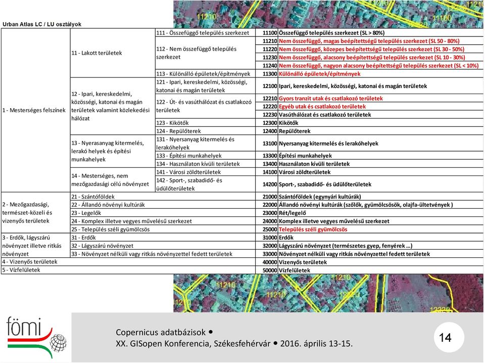 Szántóföldek 22 Állandó növényi kultúrák 23 Legelők 24 Komplex illetve vegyes művelésű szerkezet 25 Település széli gyümölcsös 31 Erdők 32 Lágyszárú növényzet 33 Növényzet nélküli vagy ritkás