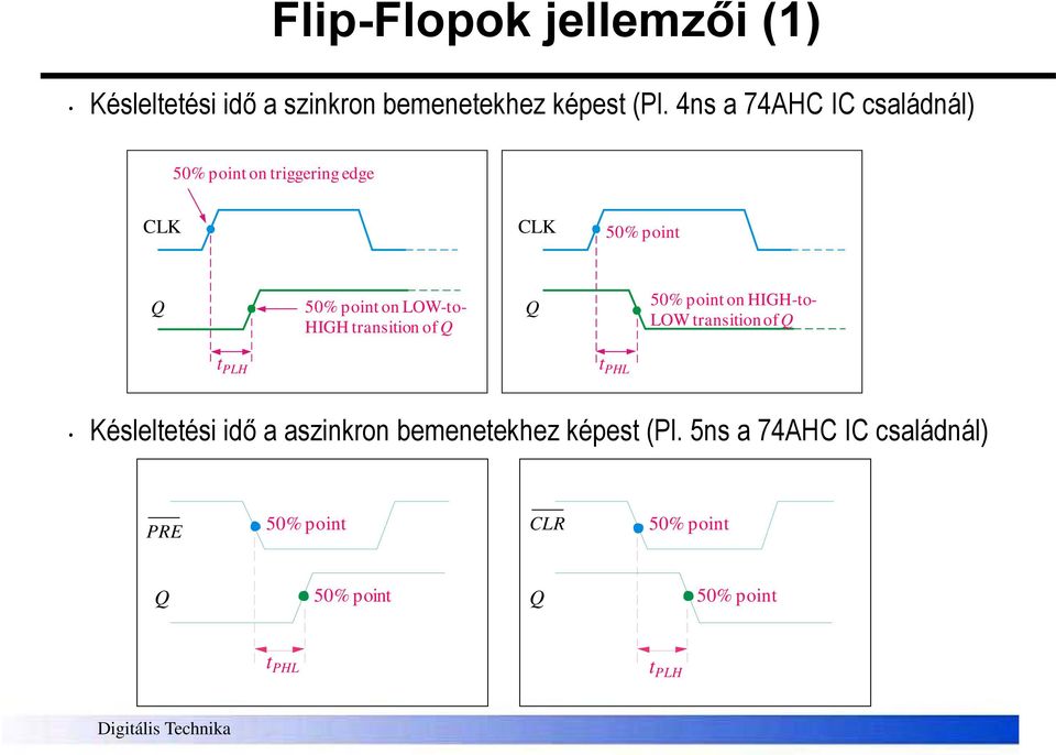 transition of 5% point on HIGH-to- LOW transition of t PLH t PHL Késleltetési idő a