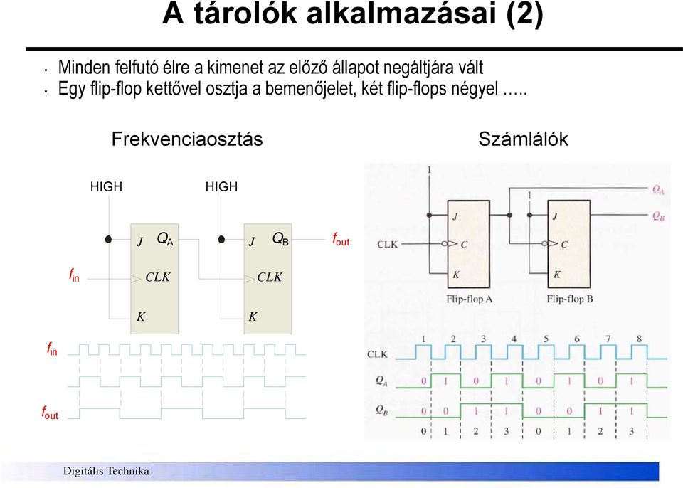 osztja a bemenőjelet, két flip-flops négyel.