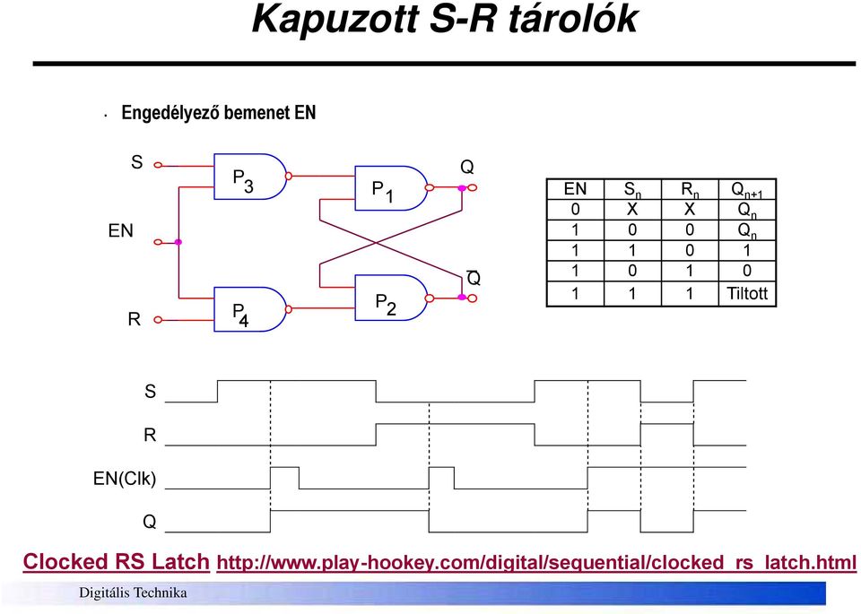 EN(Clk) Clocked Latch http://www.