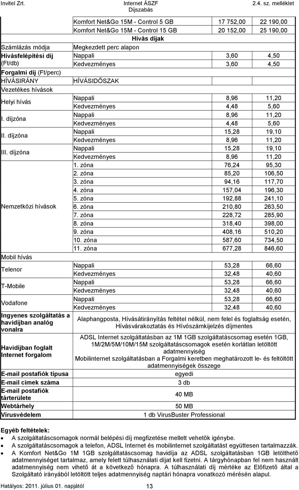 díjzóna Nemzetközi hívások Mobil hívás Telenor T-Mobile Vodafone Ingyenes szolgáltatás a havidíjban analóg vonalra Havidíjban foglalt Internet forgalom E-mail postafiók típusa E-mail címek száma