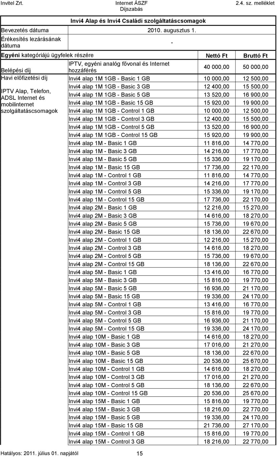 10 000,00 12 500,00 Invi4 alap 1M 1GB - Basic 3 GB 12 400,00 15 500,00 IPTV Alap, Telefon, Invi4 alap 1M 1GB - Basic 5 GB 13 520,00 16 900,00 ADSL Internet és mobilinternet Invi4 alap 1M 1GB - Basic