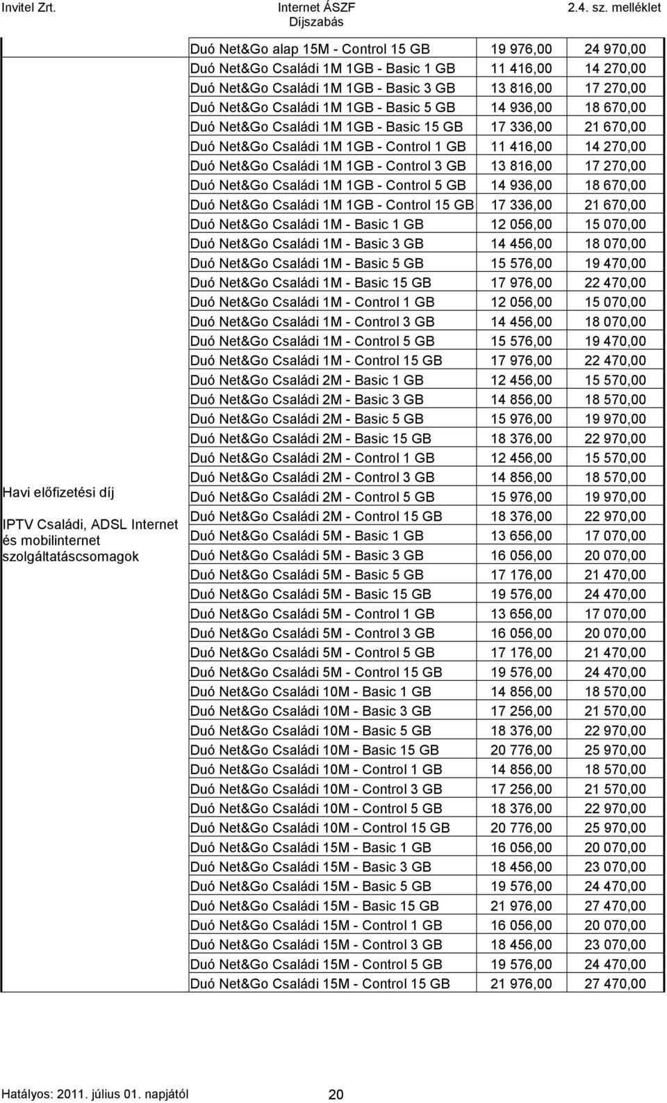 11 416,00 14 270,00 Duó Net&Go Családi 1M 1GB - Control 3 GB 13 816,00 17 270,00 Duó Net&Go Családi 1M 1GB - Control 5 GB 14 936,00 18 670,00 Duó Net&Go Családi 1M 1GB - Control 15 GB 17 336,00 21