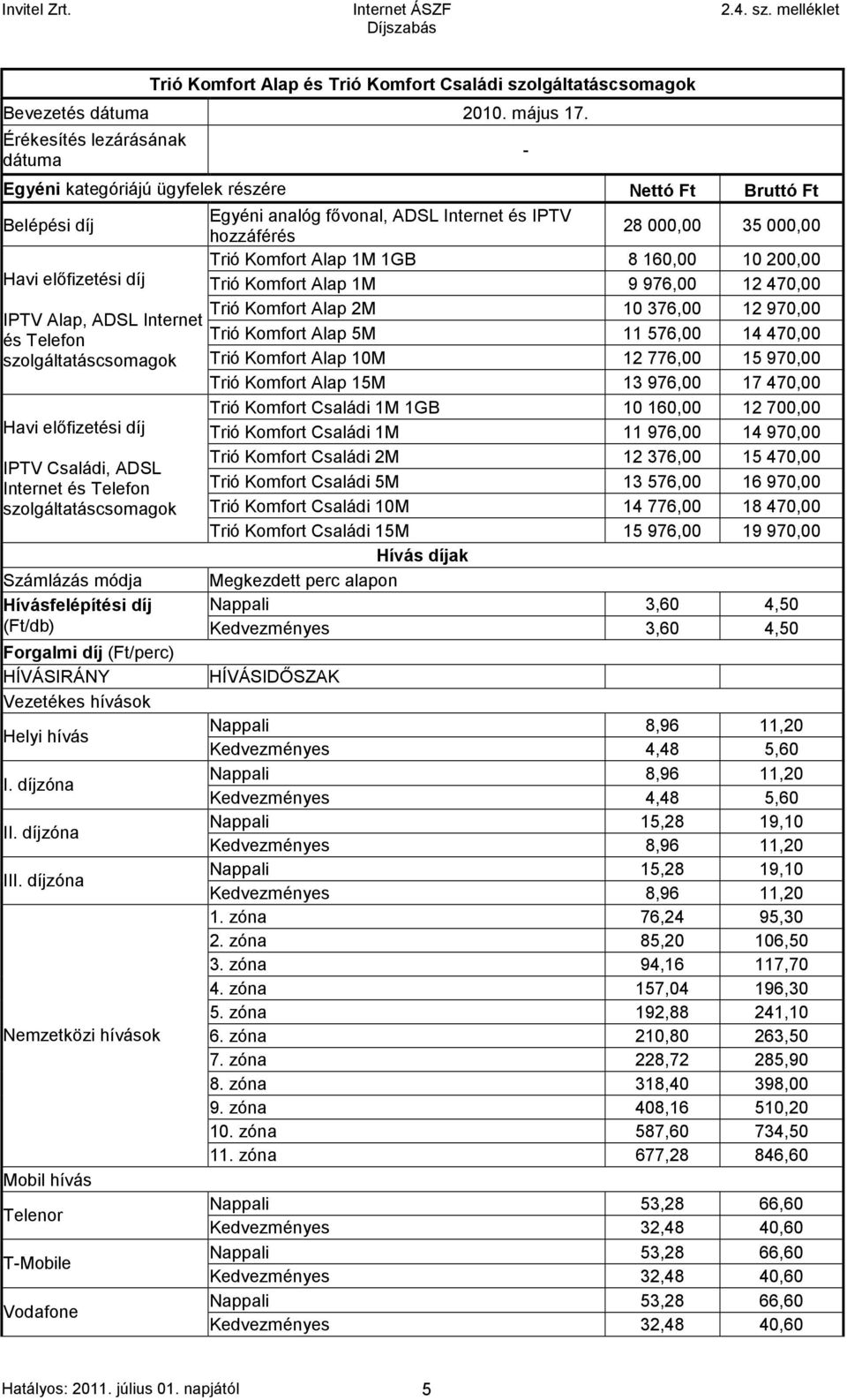 8 160,00 10 200,00 Trió Komfort Alap 1M 9 976,00 12 470,00 Trió Komfort Alap 2M 10 376,00 12 970,00 IPTV Alap, ADSL Internet és Telefon Trió Komfort Alap 5M 11 576,00 14 470,00 szolgáltatáscsomagok