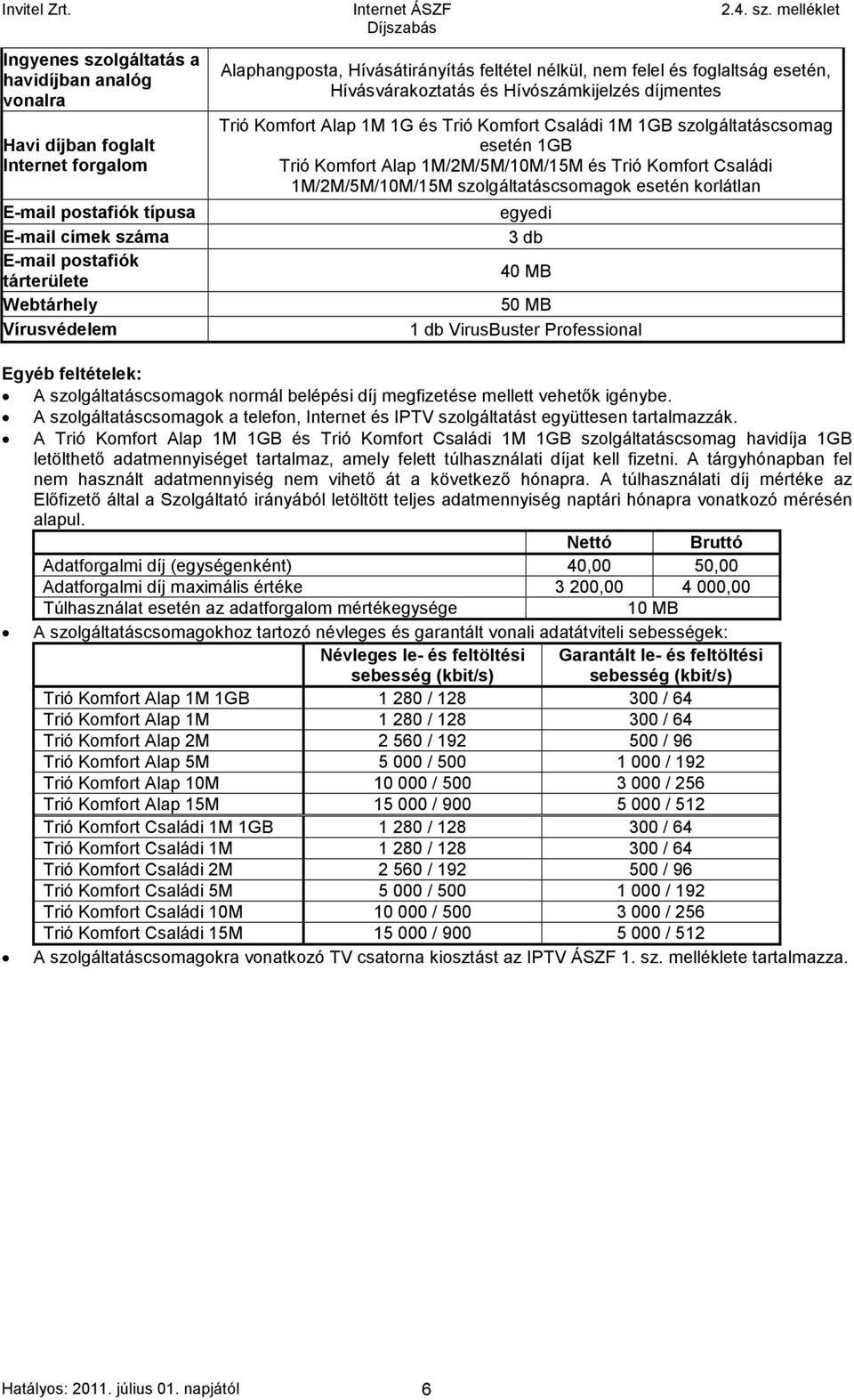 Trió Komfort Alap 1M/2M/5M/10M/15M és Trió Komfort Családi 1M/2M/5M/10M/15M szolgáltatáscsomagok esetén korlátlan egyedi 3 db 40 MB 50 MB 1 db VirusBuster Professional Egyéb feltételek: A