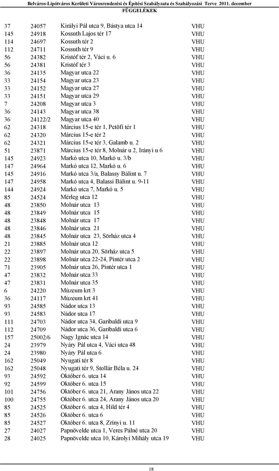 36 24122/2 Magyar utca 40 VHU 62 24318 Március 15-e tér 1, Petõfi tér 1 VHU 62 24320 Március 15-e tér 2 VHU 62 24321 Március 15-e tér 3, Galamb u.