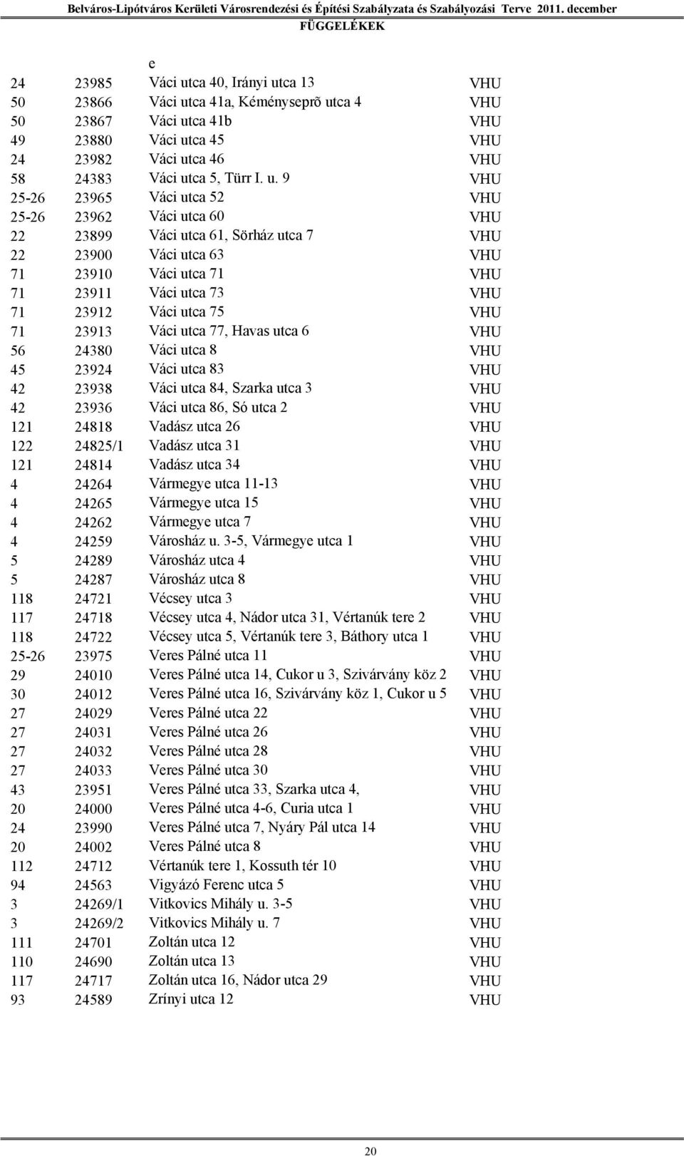 utca 75 VHU 71 23913 Váci utca 77, Havas utca 6 VHU 56 24380 Váci utca 8 VHU 45 23924 Váci utca 83 VHU 42 23938 Váci utca 84, Szarka utca 3 VHU 42 23936 Váci utca 86, Só utca 2 VHU 121 24818 Vadász