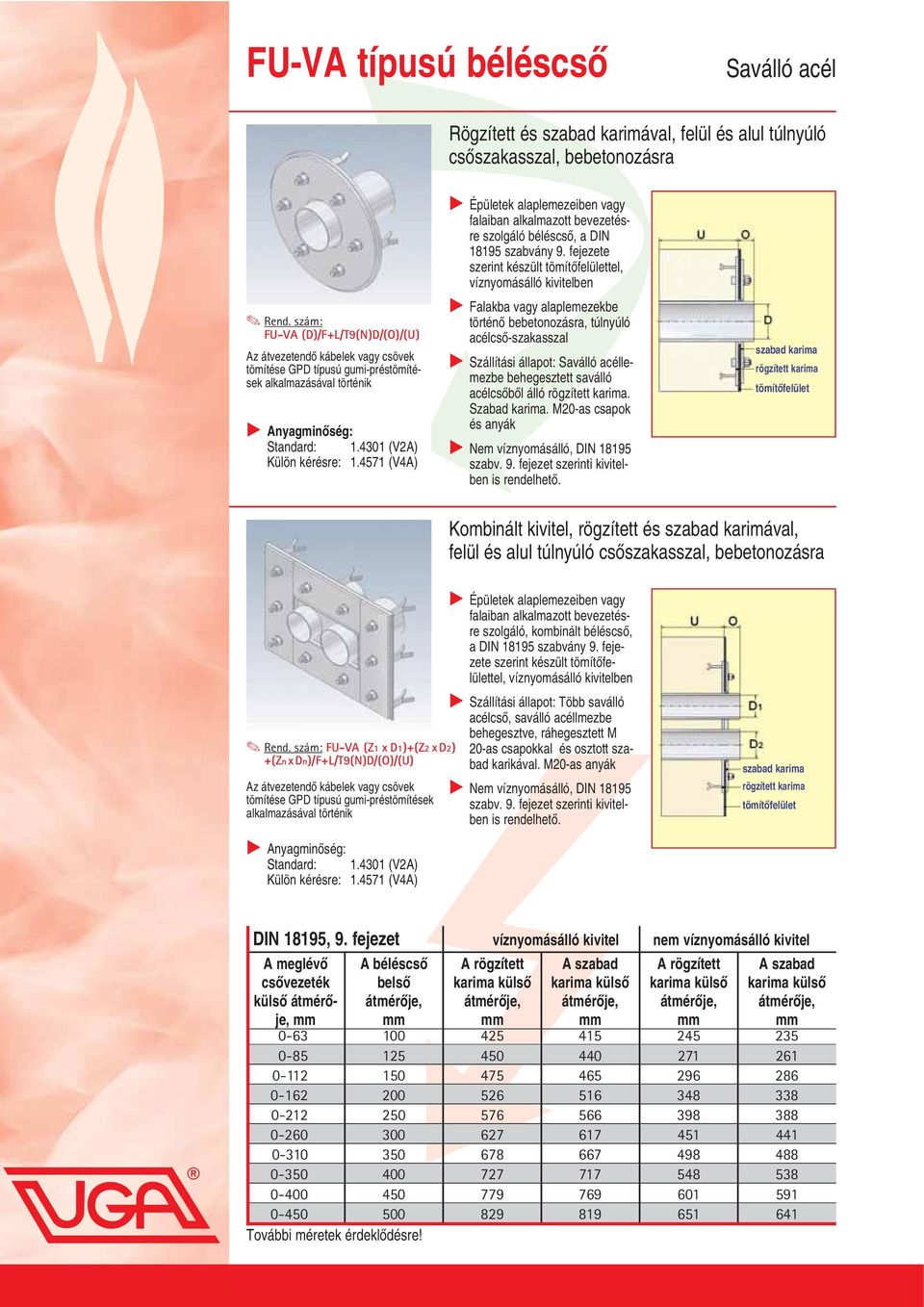 M20-as csapok és anyák Kombinált kivitel, rögzített és szabad karimával, felül és alul túlnyúló csœszakasszal, bebetonozásra FU-VA (Z1 xd1)+(z2 xd2) +(ZnxDn)/F+L/T9(N)D/(O)/(U) szolgáló, kombinált