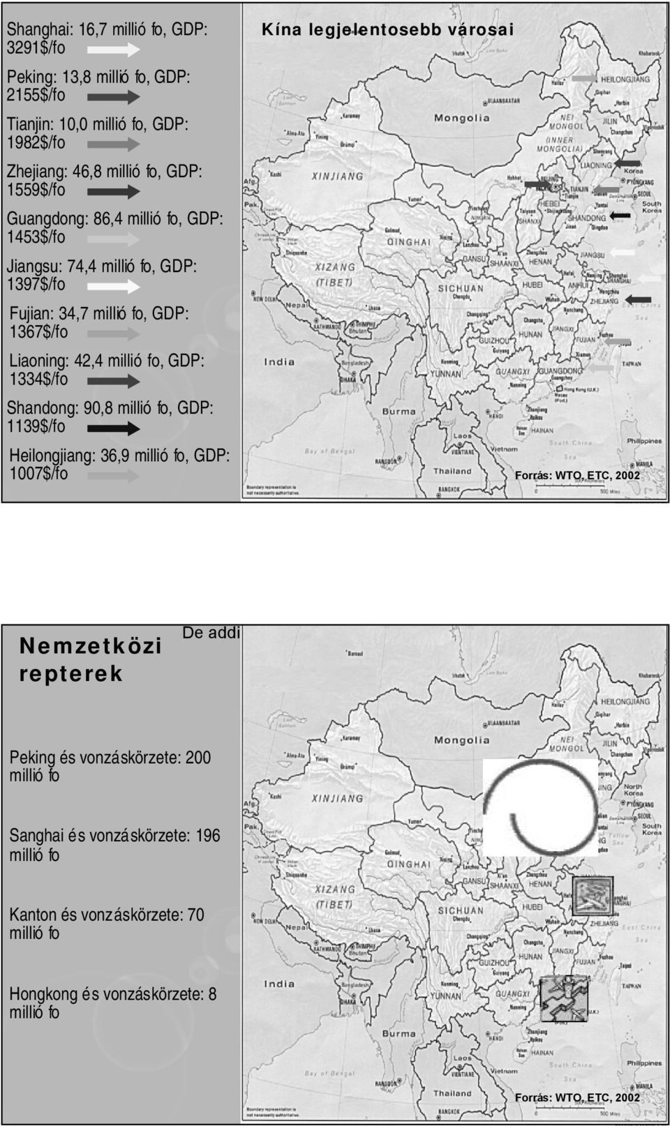 fo, GDP: 1139$/fo Kína legjelentosebb városai Heilongjiang: 36,9 millió fo, GDP: 17$/fo Forrás: WTO, ETC, 22 Nemzetközi repterek De addig is a 22es kutatás eredm ényei